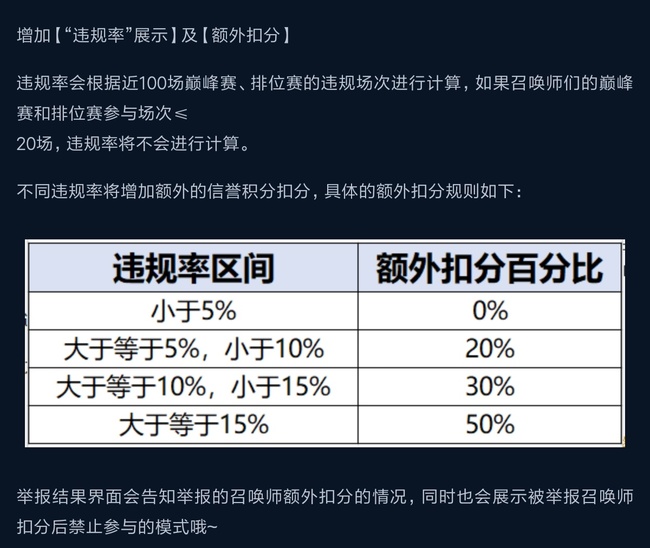 怎么获得信誉积分？