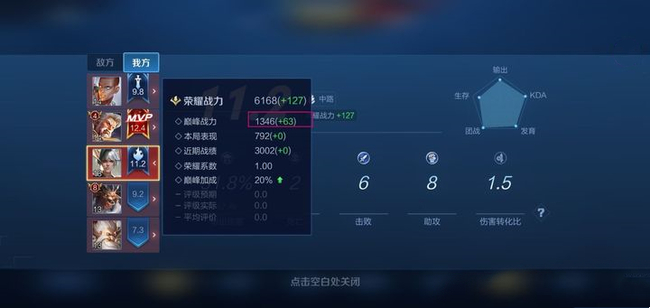 王者荣耀巅峰赛分段战力限制是什么？