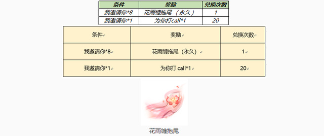 王者荣耀周年庆我邀请你能换什么？