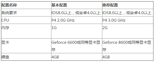 王者荣耀最低配置要求是什么？