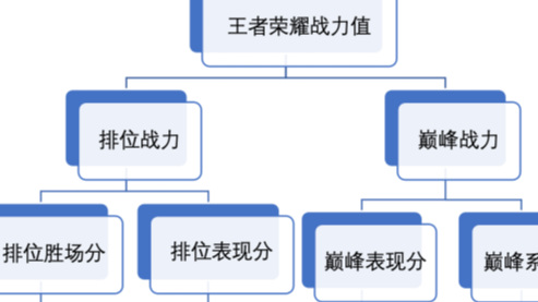 王者万战最低标准是什么？