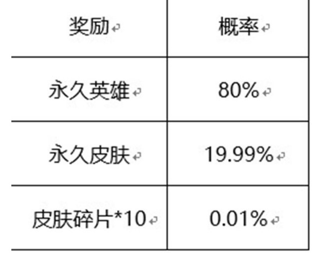 王者六周年宝箱内物品概率是多少？