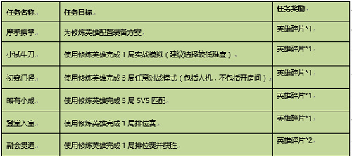 王者荣耀专属梦境规则是什么？