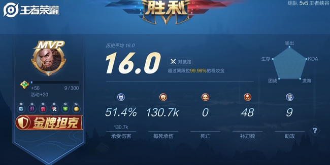 王者16.0评分是不是最高？