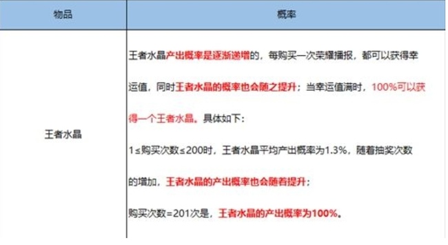 王者荣耀抽多少会出水晶？