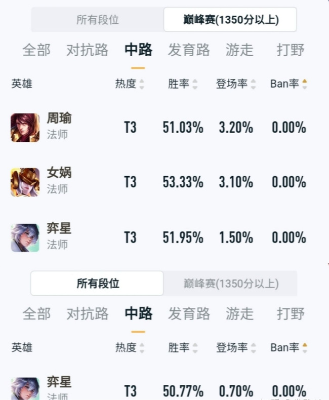 王者弈星为什么这么冷门？