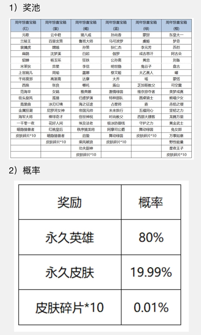 王者荣耀周年庆宝箱选哪个颜色？