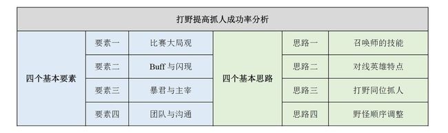 王者荣耀打野怎么玩？