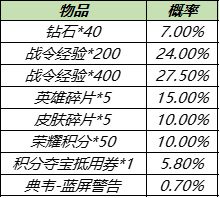 王者荣耀11月16号更新内容有哪些？