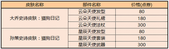 王者荣耀大乔猫狗云朵天使多少钱?