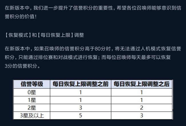 怎么获得信誉积分？