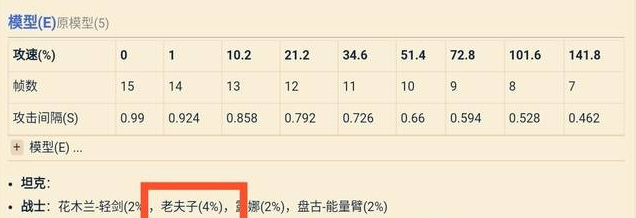 王者荣耀S24老夫子攻速阈值表是多少？