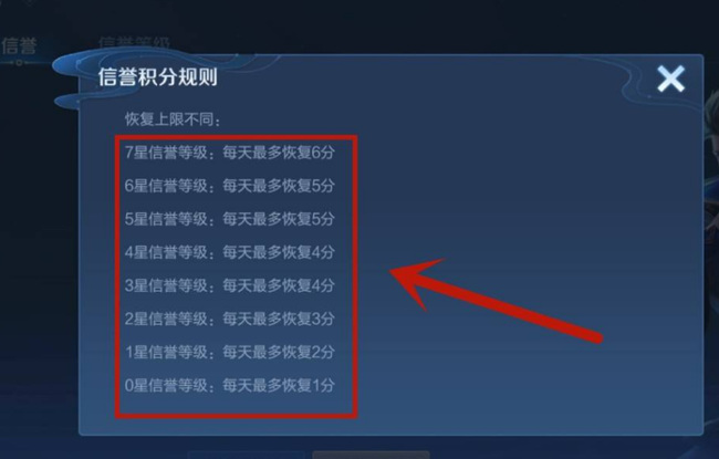 王者荣耀信誉积分每日恢复上限是多少？