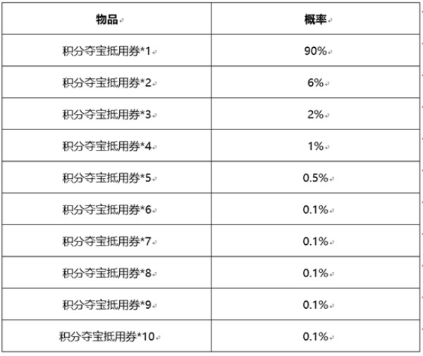 王者荣耀积分夺宝券福利卡概率是多少？