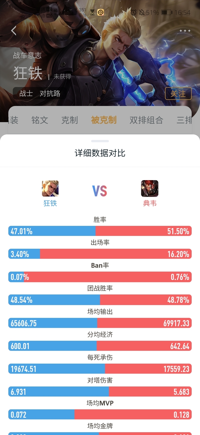 王者1v1谁最克制狂铁？