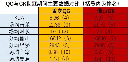 王者荣耀gk和qg哪个厉害？