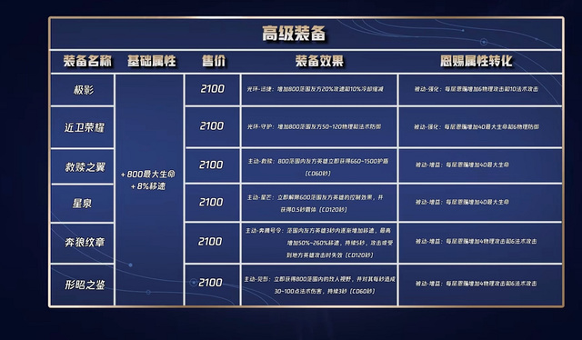 王者荣耀9月19号更新了什么内容？