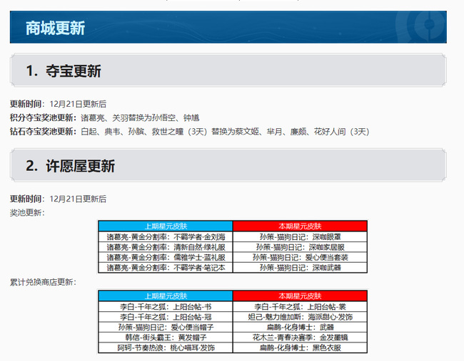 王者荣耀本次神秘商店有什么？