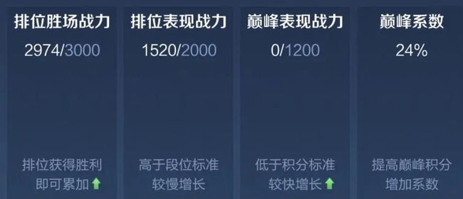 王者万战最低标准是什么？