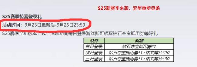 王者荣耀新赛季s25上线时间是什么时候？