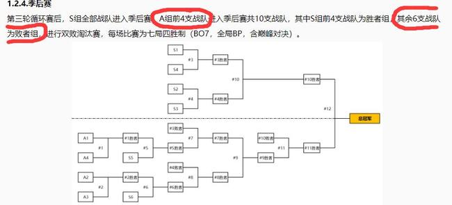 王者荣耀kpl败者组什么意思？