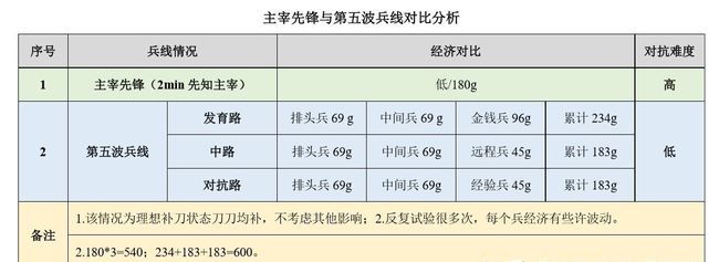 王者荣耀打野怎么玩？