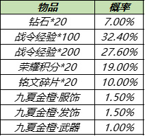 王者荣耀11月16号更新内容有哪些？