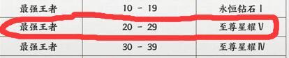 王者荣耀最强王者20星赛季结束掉到什么段位？