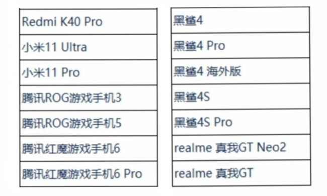 王者荣耀120hz支持机型有哪些？