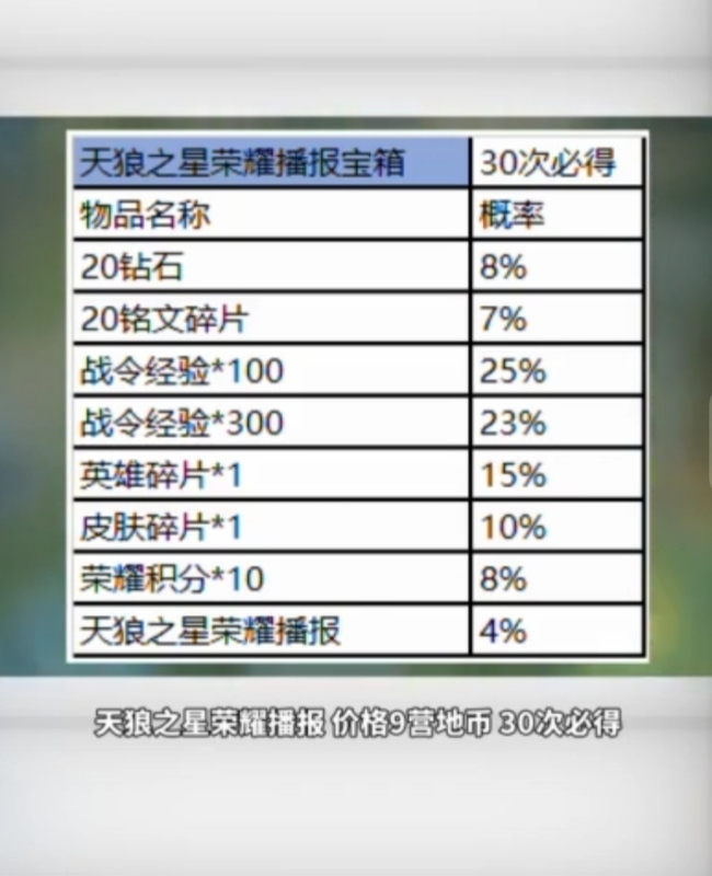 王者荣耀天狼之星头像框有特效吗？