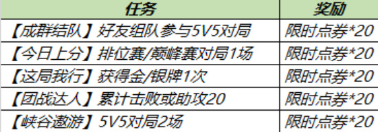 王者荣耀10月18号更新内容有哪些？