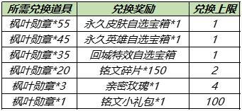 王者荣耀8月31号更新内容有哪些？