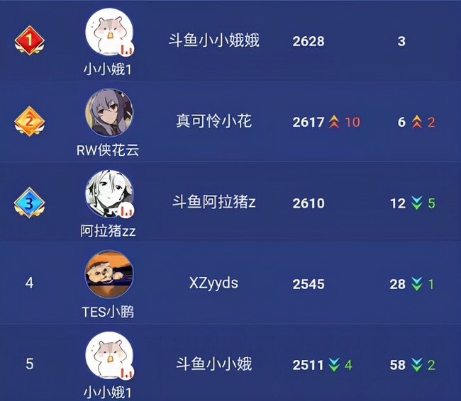 王者荣耀s24巅峰赛排名有哪些？
