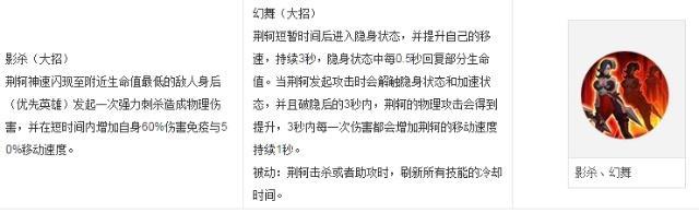 王者荣耀阿珂像英雄联盟手游里的谁？