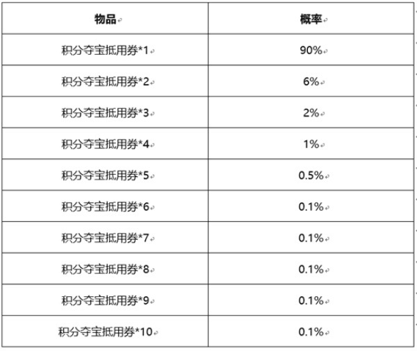 王者荣耀积分夺宝券福利卡概率是多少？