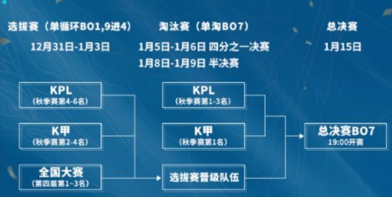 王者荣耀2021挑战者杯时间是什么时候？