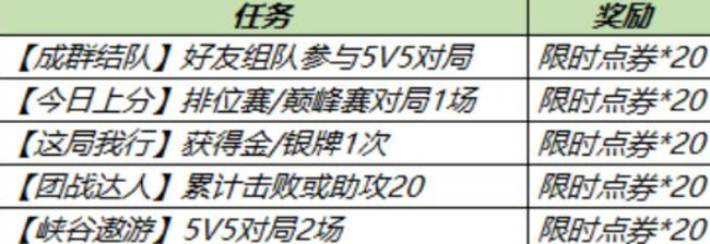 王者荣耀10月18号更新内容有哪些？