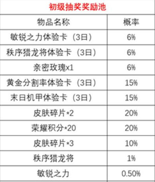 王者荣耀时来运转宝箱值得抽吗？