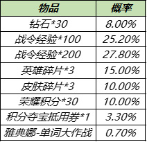 王者荣耀11月16号更新内容有哪些？