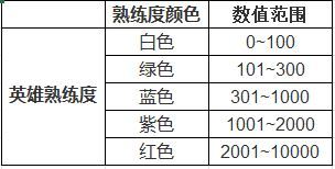 王者荣耀人机加英雄熟练度吗？