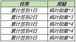 王者荣耀8月31号更新内容有哪些？