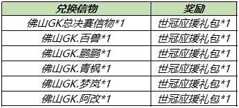 王者荣耀8月31号更新内容有哪些？