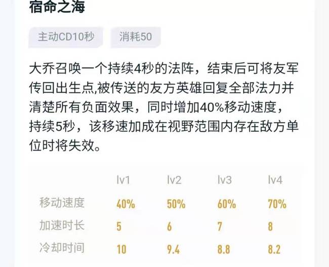 王者荣耀大乔二技能不能回满血了？