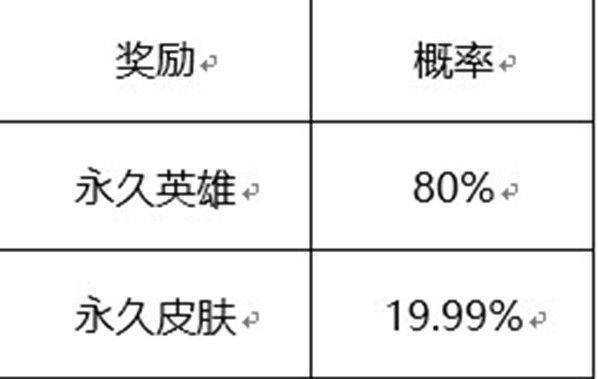 王者六周年惊喜礼包6种里面都有什么？