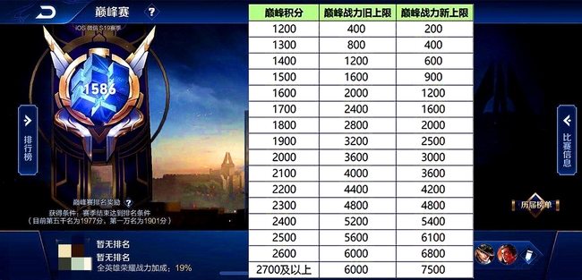 王者荣耀10万战斗力什么水平？