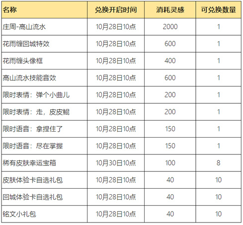 王者庄周高山流水皮肤在哪获得？