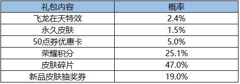 王者荣耀飞龙在天礼包概率是什么？