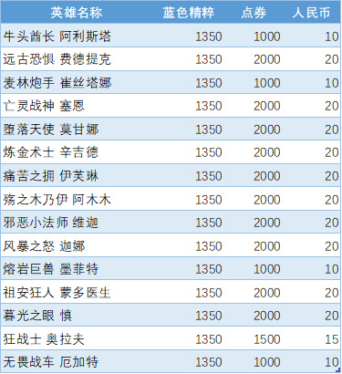 英雄联盟英雄价格一览表有哪些？