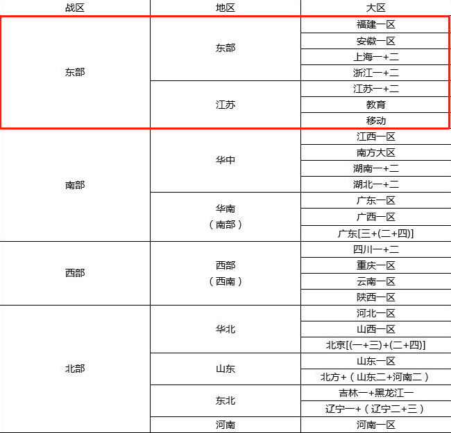 cf浙江一区是什么战区？