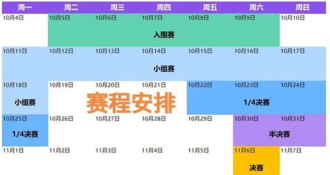 英雄联盟s11赛制规则是什么？